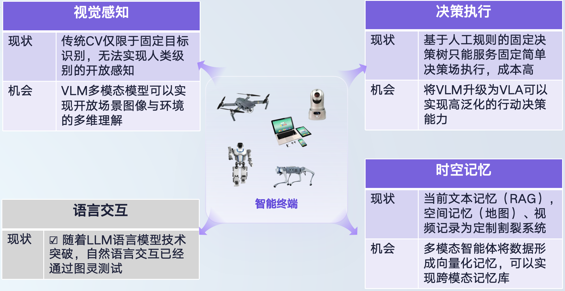 OmAgent特点