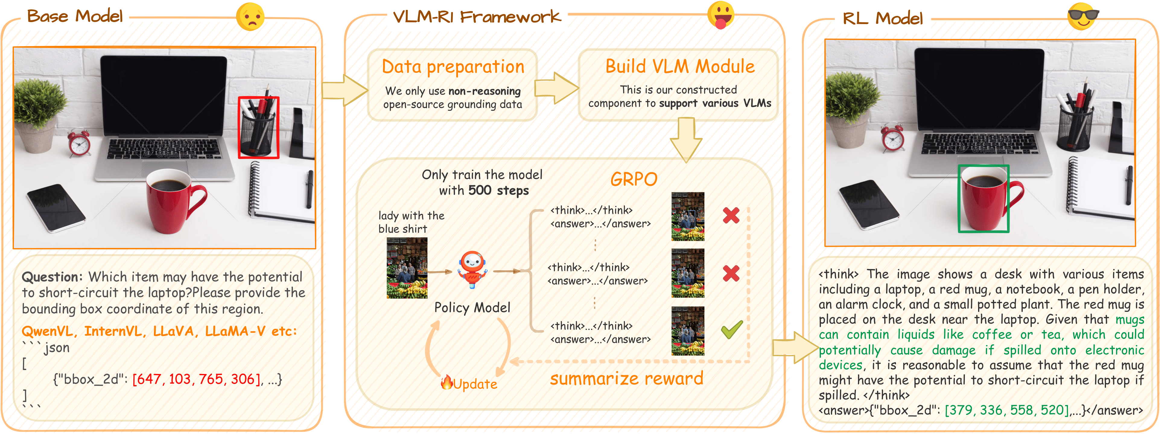 VLM-R1技术创新