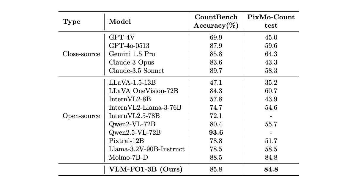Object Counting benchmark results