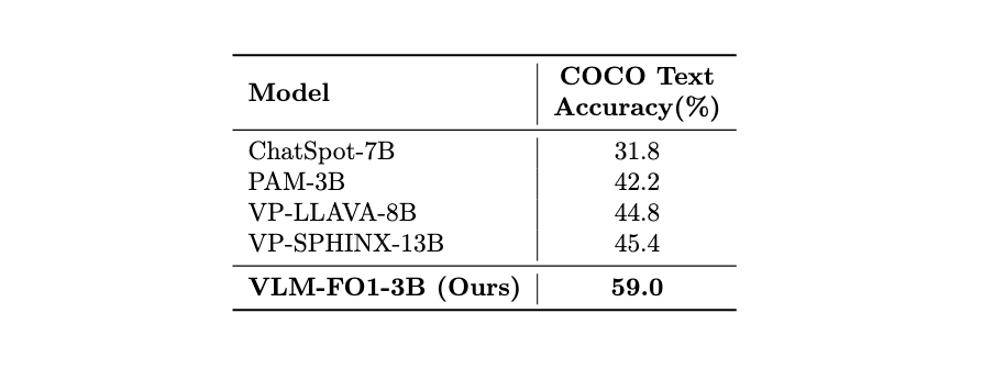 Region-OCR benchmark results