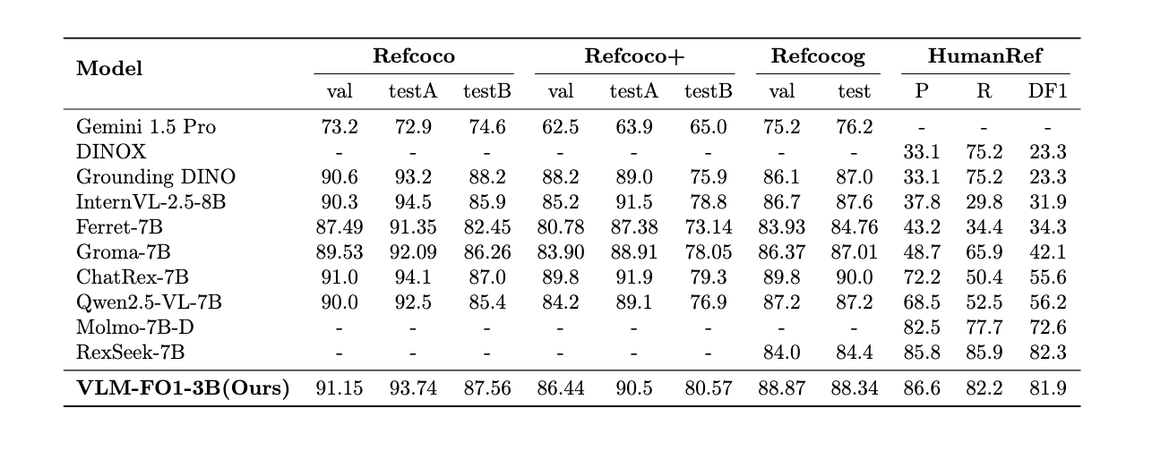 REC benchmark results
