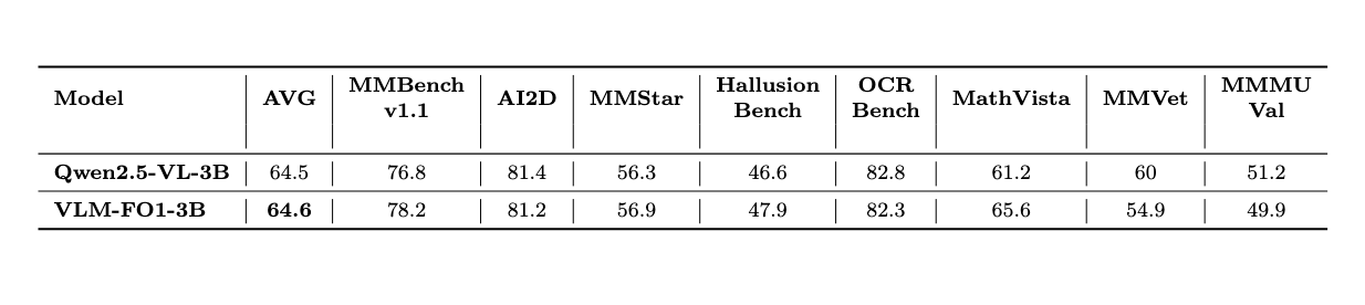 OpenCompass benchmark results