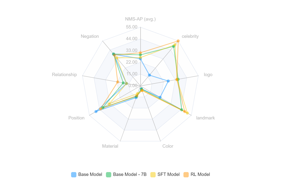 OVDEval results