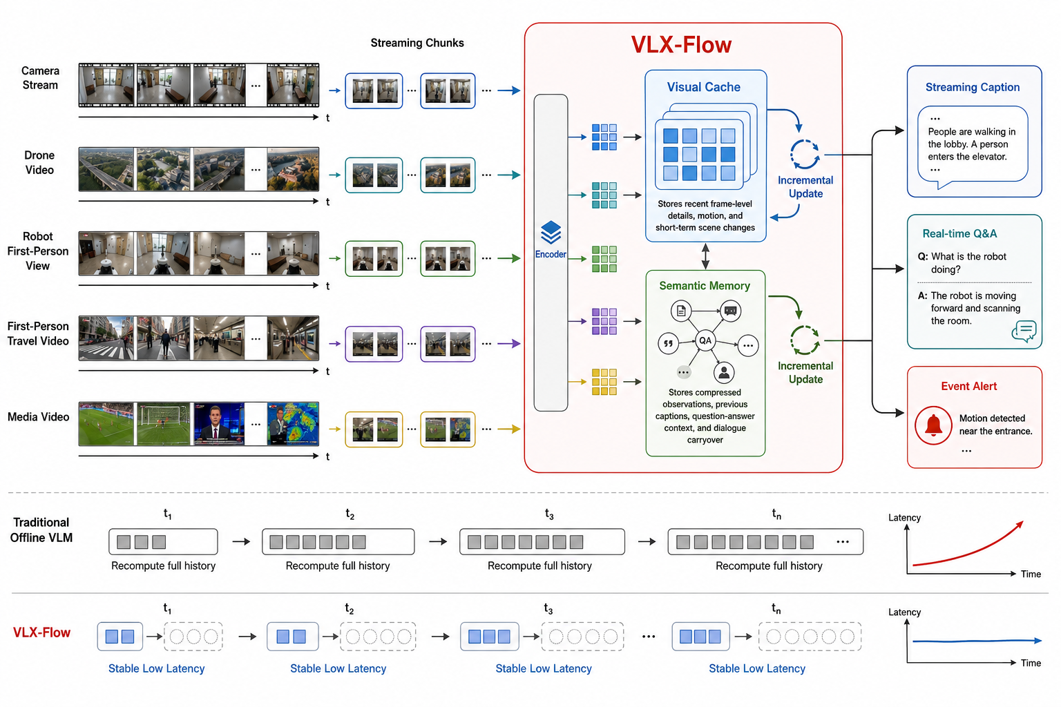 VLX-Flow Overview