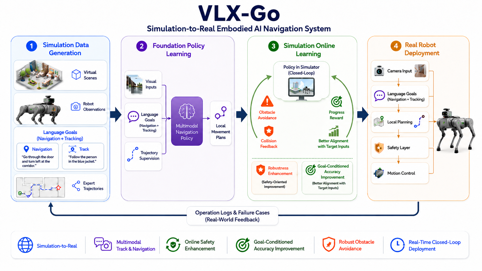 VLX-Go Overview