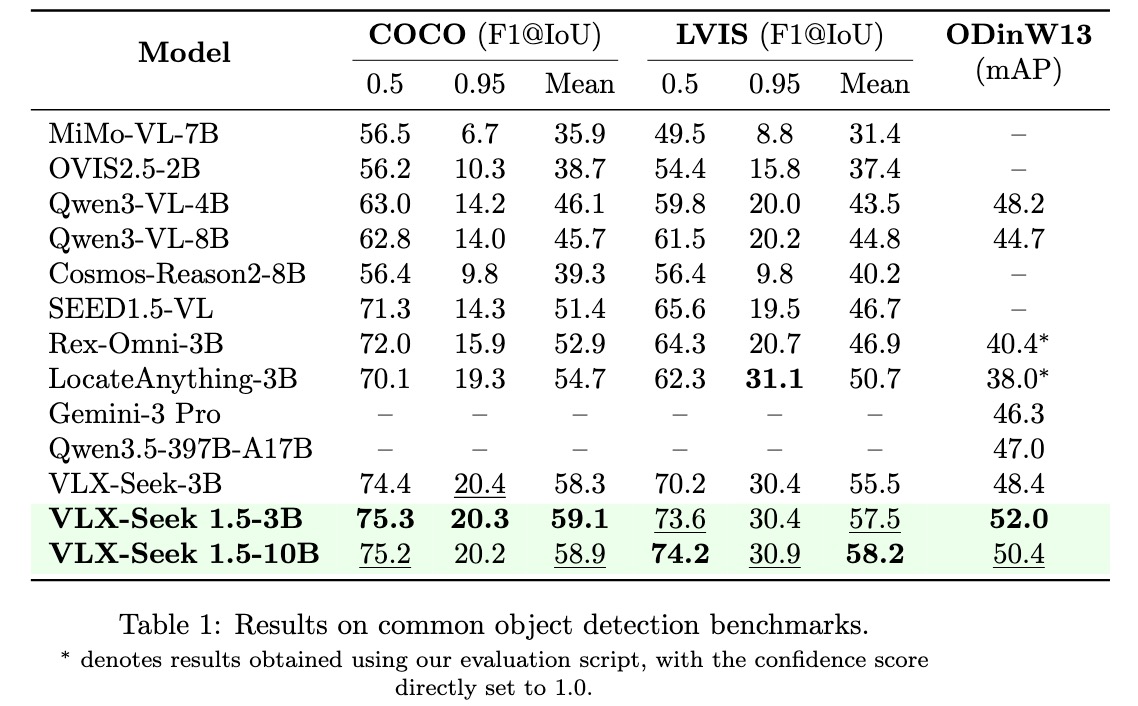 VLX-Seek 1.5 benchmark results