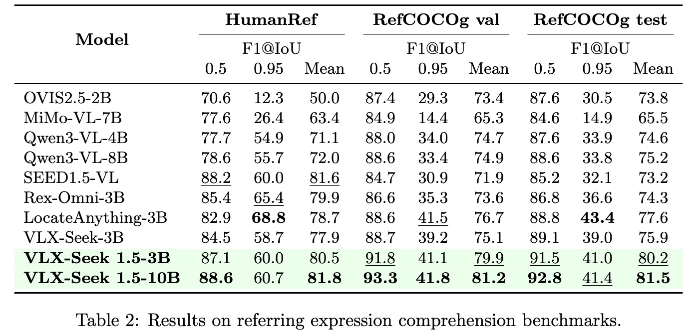 Table 2: General REC benchmark results
