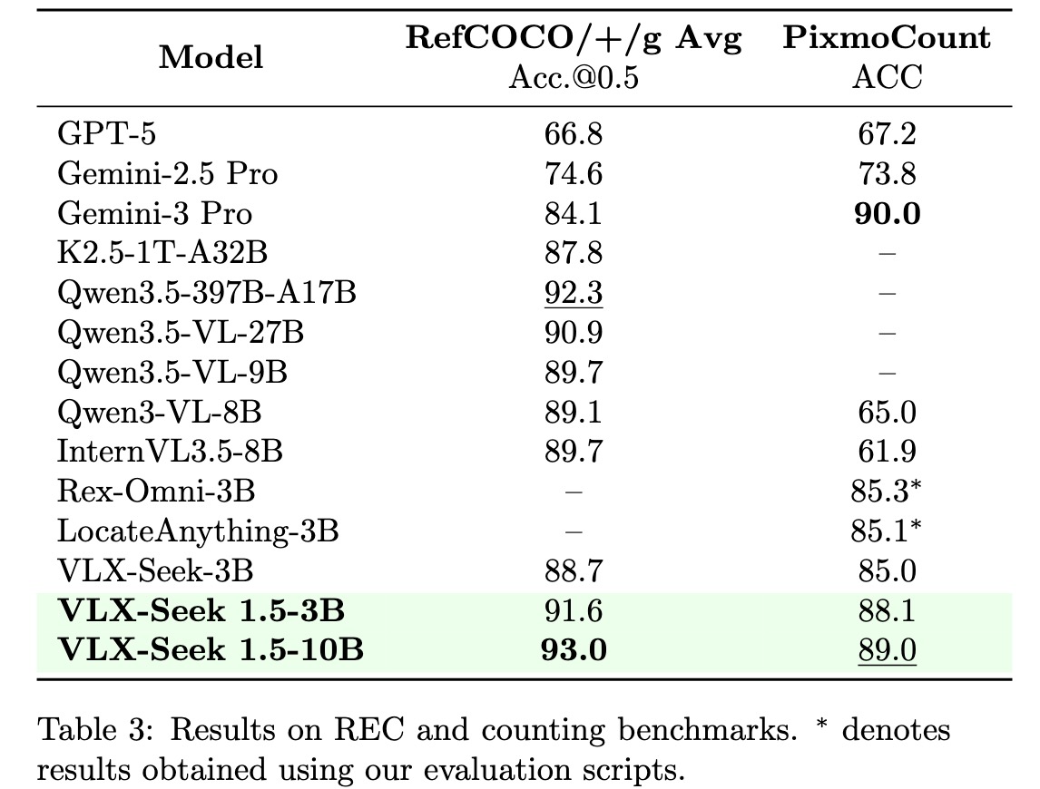 Table 3: General REC and grounding benchmark results