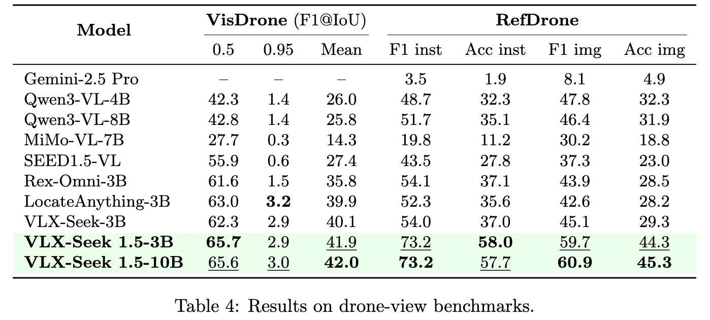 Table 4: Drone scenario benchmark results