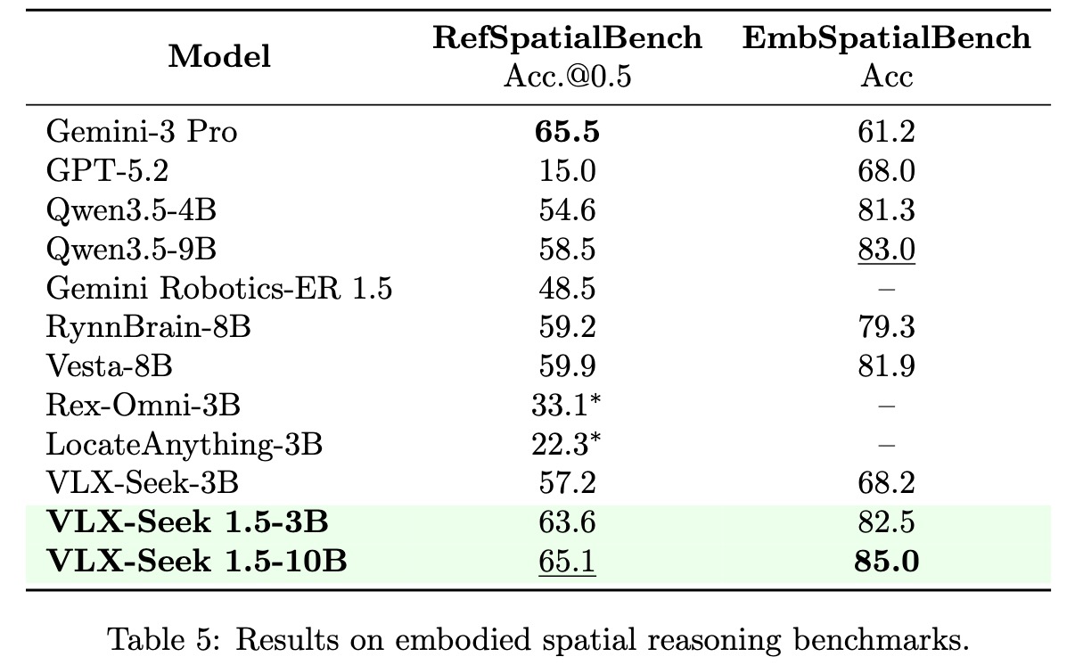 Table 5: Embodied robot scenario benchmark results