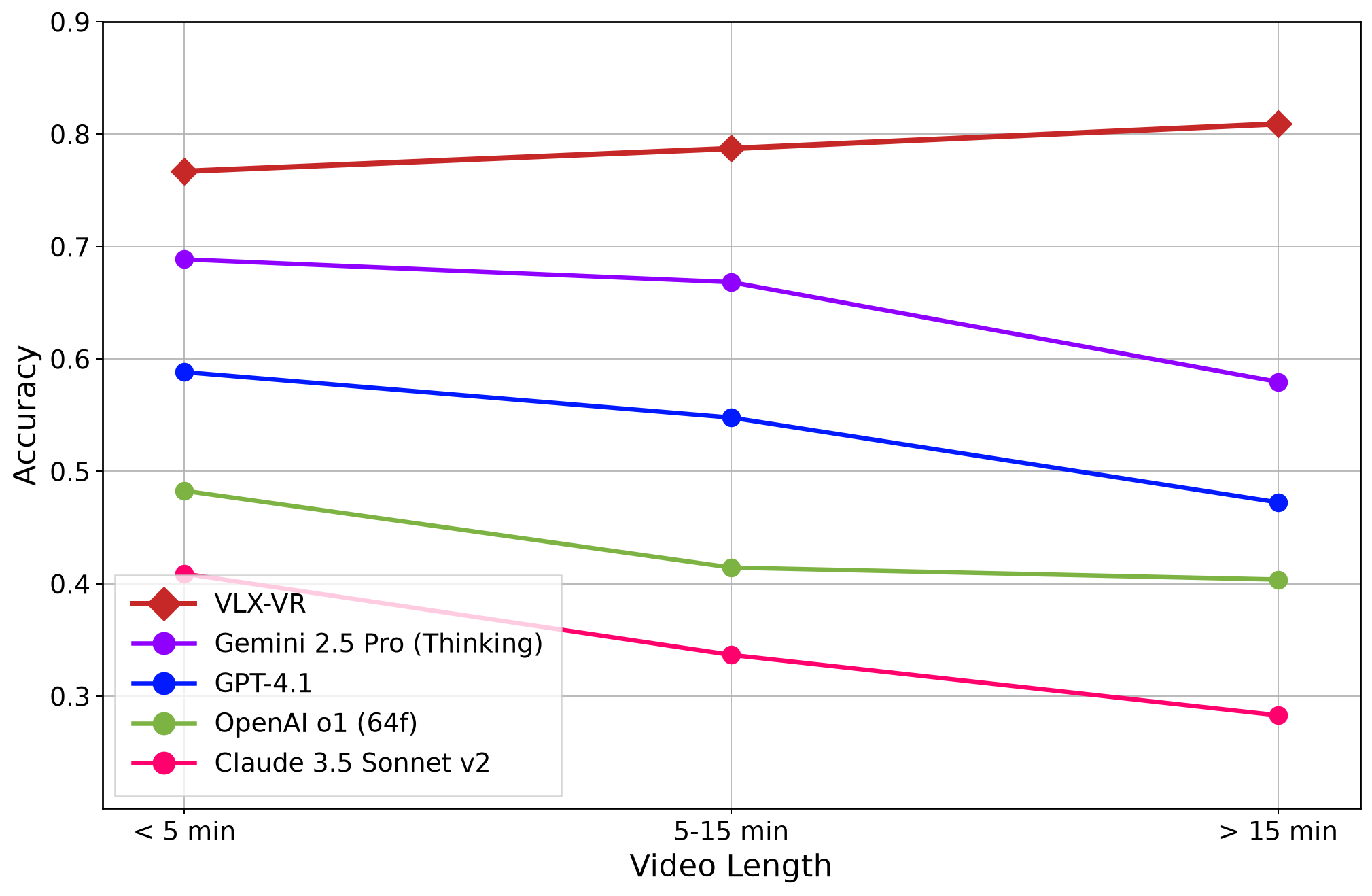 VLX-VR MINERVA duration results
